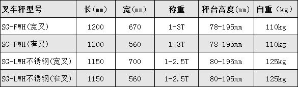 2T去皮手動叉車秤